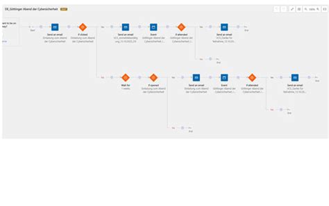 Kodak Alaris saves 61% of marketing automation costs with Microsoft Dynamics 365 Customer Insights |