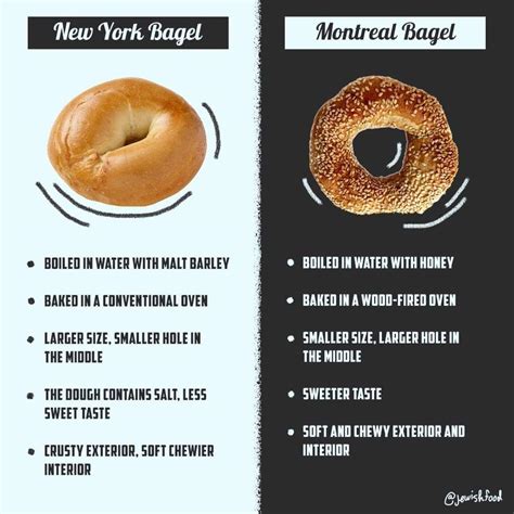 New York Bagel Difference at Skye Kinsella blog