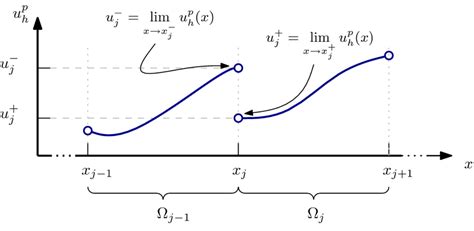 Image result for Do Elements Have Subscripts