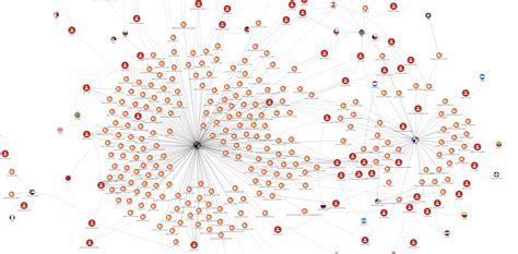 Graphical Data Lineage 的图像结果