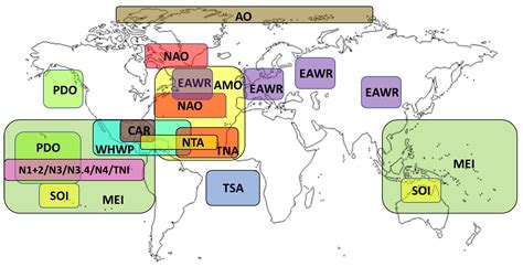 Statistical Connections between Large-Scale Climate Indices and ...