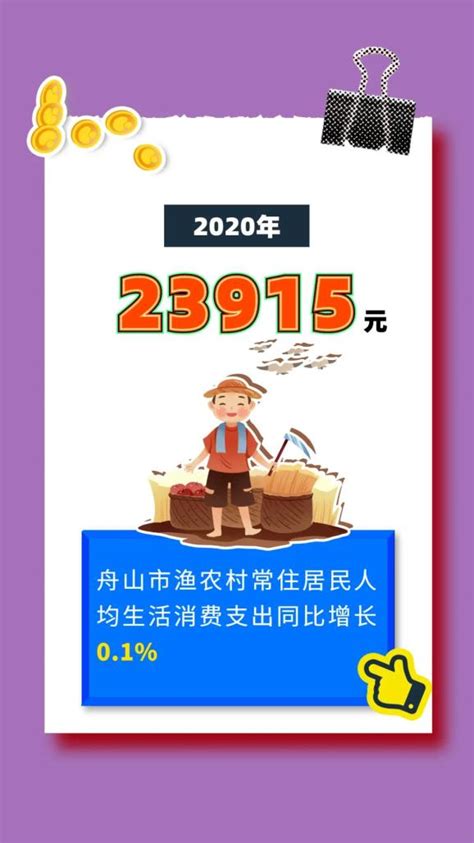 2021年舟山城乡居民人均可支配收入与消费支出数据出炉！_舟山_新闻中心_长江网_cjn.cn