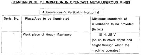 STANDAD OF ILLUMINATION/LIGHTING IN OPENCAST METAL MINES | Mine Portal ...