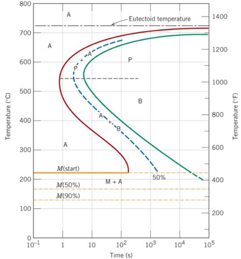 Image result for Isothermal Process Graph P and T