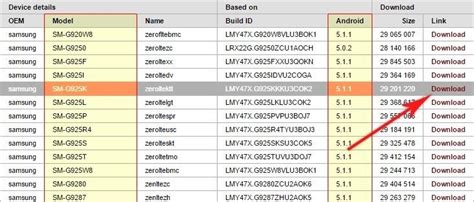 Image result for CF-Root