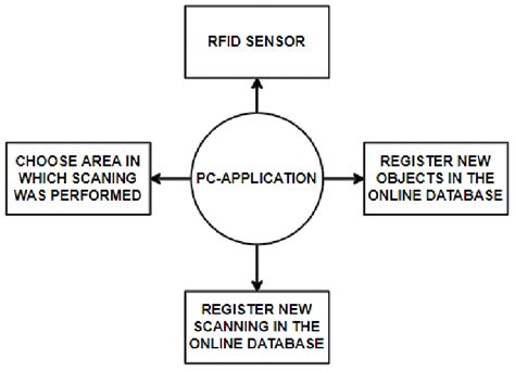 How to Implement Arrays Using Delphi Application 的图像结果