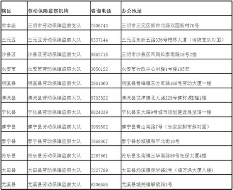 三明市关于集中开展2022年度劳动保障监察书面审查工作的通告