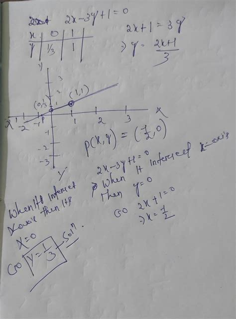 draw graph 2x-3y+1=0 - Brainly.in
