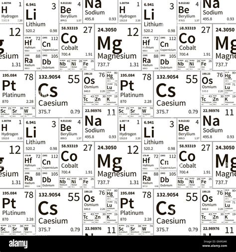 Chemical elements from periodic table, black and white seamless pattern ...
