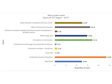 Best Practices - Community Medicine Dept | Dr. D. Y. Patil Medical College