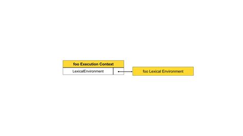 Image result for JavaScript Execution Context