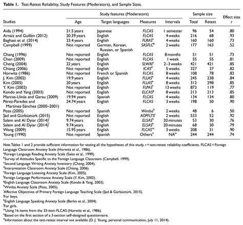 Image result for Sample Reliability Test