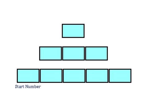 Image result for Algebraic Pyramid Polynumal