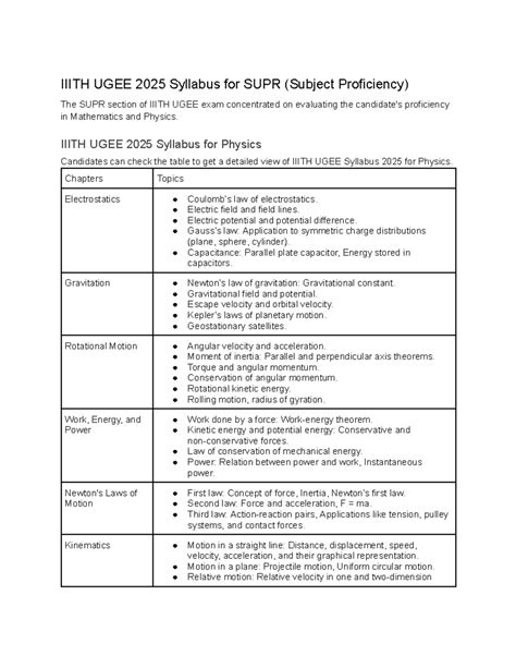 IIITH UGEE 2025 Syllabus for SUPR, Physics, Maths & REAP Topics - Studocu
