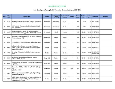 Osmania University B.Ed. Colleges List for Academic Year 2023-24 - Studocu