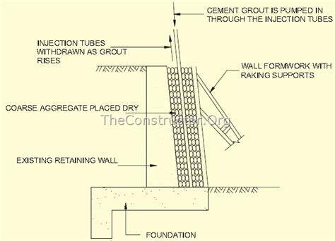 Pre-Placed Aggregate Concrete 的图像结果