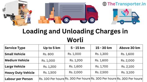 Latest Loading and Unloading Charges in Worli Mumbai