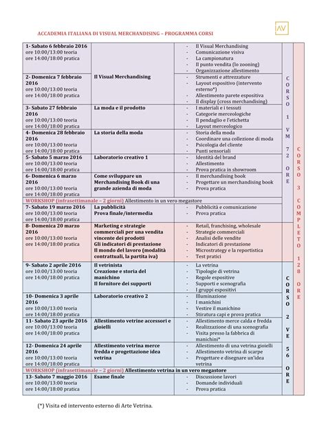 Image result for Programma Del Corso