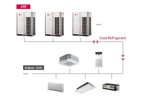 Image result for VRF Tutorial