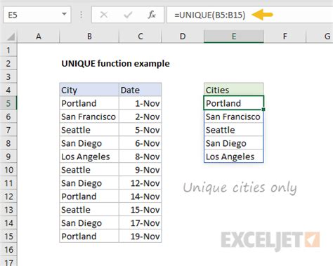 Excel Dynamic Array 的图像结果