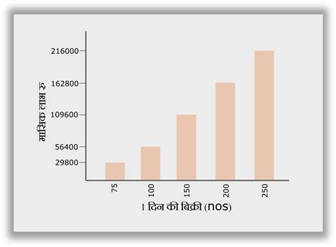 स्टेन्सिल बनाने का व्यापार कैसे शुरू करें How to Start Stencil ...