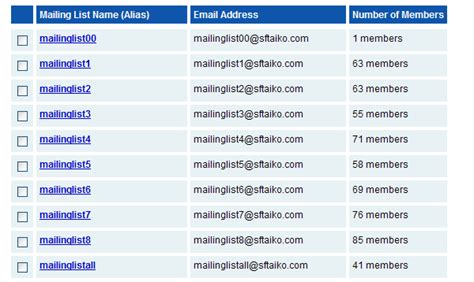 Image result for Mailing List Database