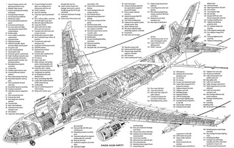 Bulkhead (Forward and Rear) positions in civil aircraft - Aviation ...