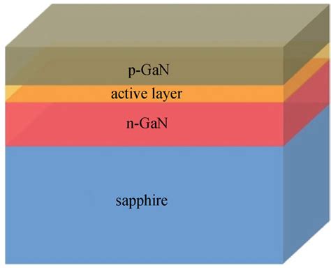 LED Chip Pattern 的图像结果
