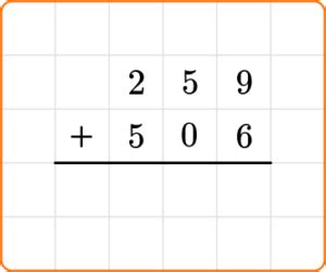 Image result for Algorithm Addition Model Examples