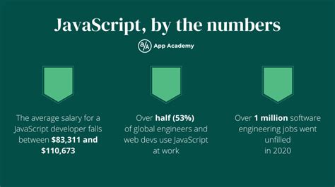 Image result for What Is JavaScript Its Examples