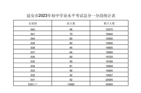 2021江苏高考招生本二投档线一览- 苏州本地宝