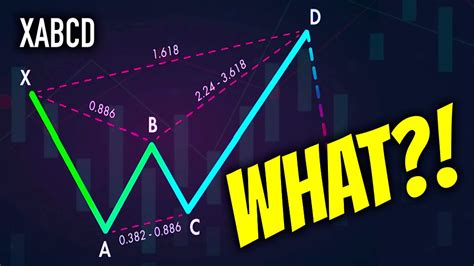 Image result for How to Use Xabcd Pattern