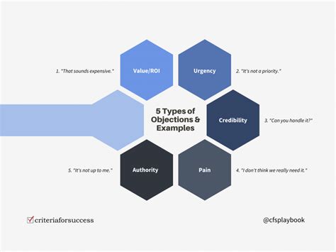 Image result for What Is Understanding Objection