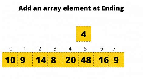 Image result for Code That Adds to an Array