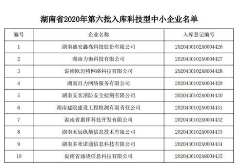 湖南省企业名录大全 湖南全行业企业电话- 客套企业名录