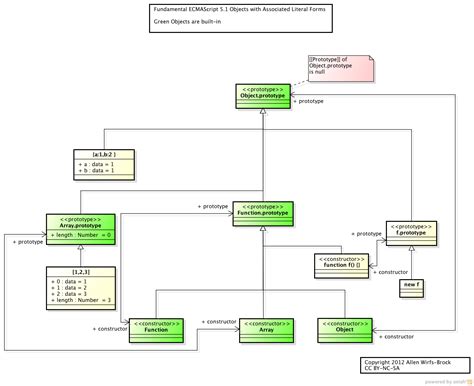 ECMAScript Program List 的图像结果