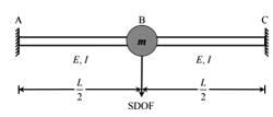 Past Year Questions Matrix Method of Structural Analysis - Topic wise GATE