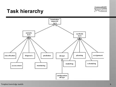 Image result for Model Knowledge