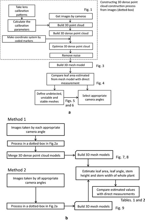 Image result for 3D Modeling Process