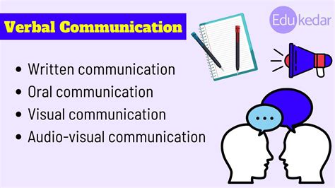 Image result for Communication Methods