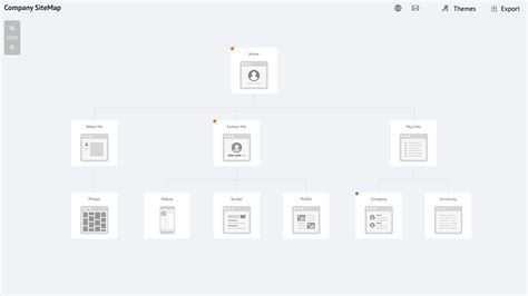 Image result for Site Map Web Development