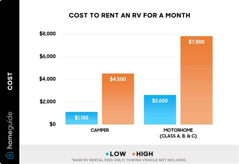 What Is the Cheapest Way to Rent an RV For a Month? (2026)
