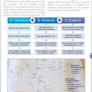 Local Health Board Design 的图像结果