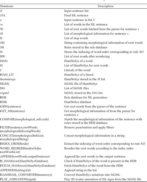 Image result for Sign Language for Generation