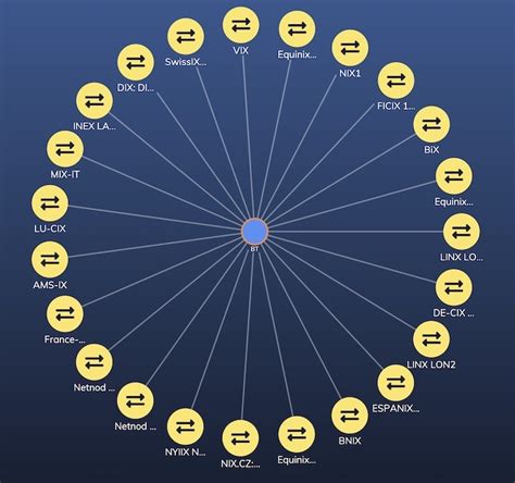Image result for Network Visualization