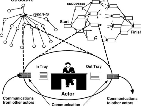 Image result for VDT Table Format Java