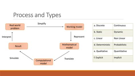 Mathematical Model 的图像结果