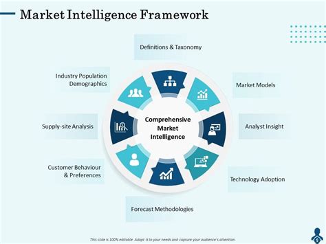 Image result for Strategic Intelligence Framework