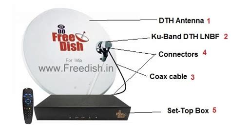 What is the cost of DD free dish? – Freedish
