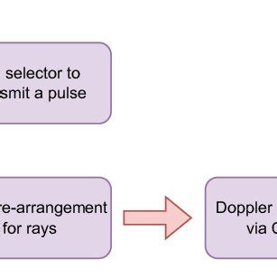 Processing System 的图像结果